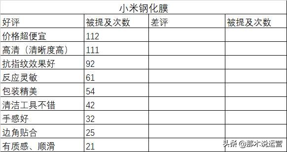 淘宝电商作图,淘宝电商教程30元