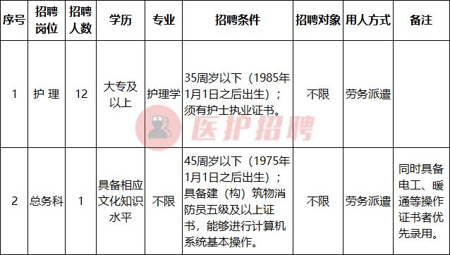 [江苏]南京市雨花医院，2020年招聘护理、总务科13人公告