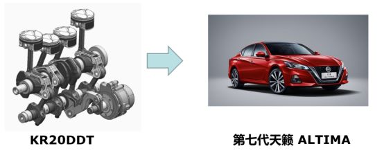 6缸2.5天籁的真实油耗,百公里天籁平均油耗14.5高吗