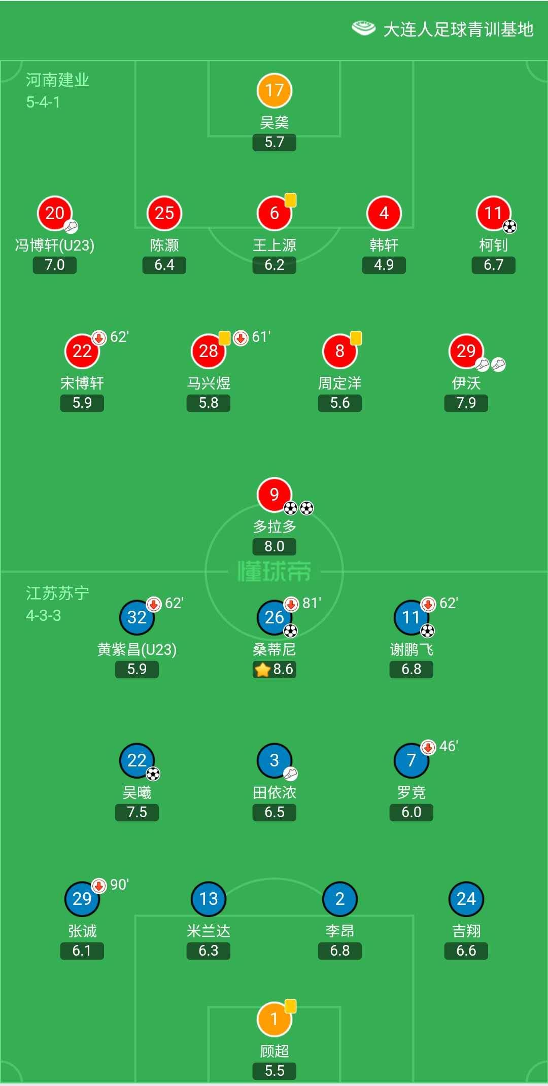 2020中超联赛第一轮,2023年中超联赛第一轮集锦