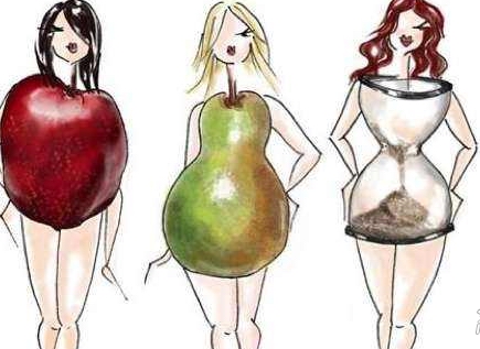 胖人体型的裙子连衣裙怎么穿才显瘦？全部是干货2020/21