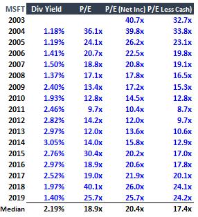 微软市值万亿背后的套路,微软市值为什么一夜飙涨5450亿