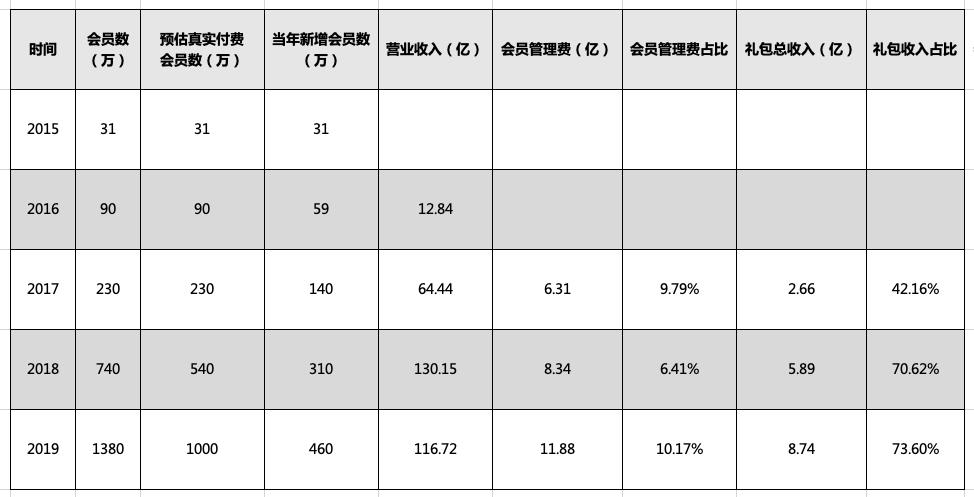 云集商业模式及思路,云集电商运营模式是什么