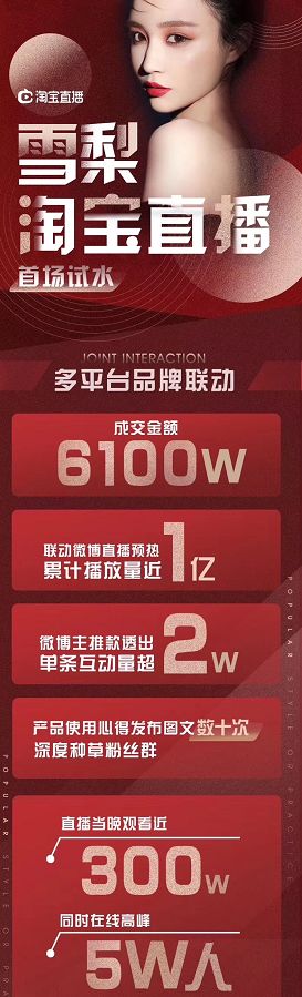 一场直播电商革命,一场电商直播诺曼底登陆