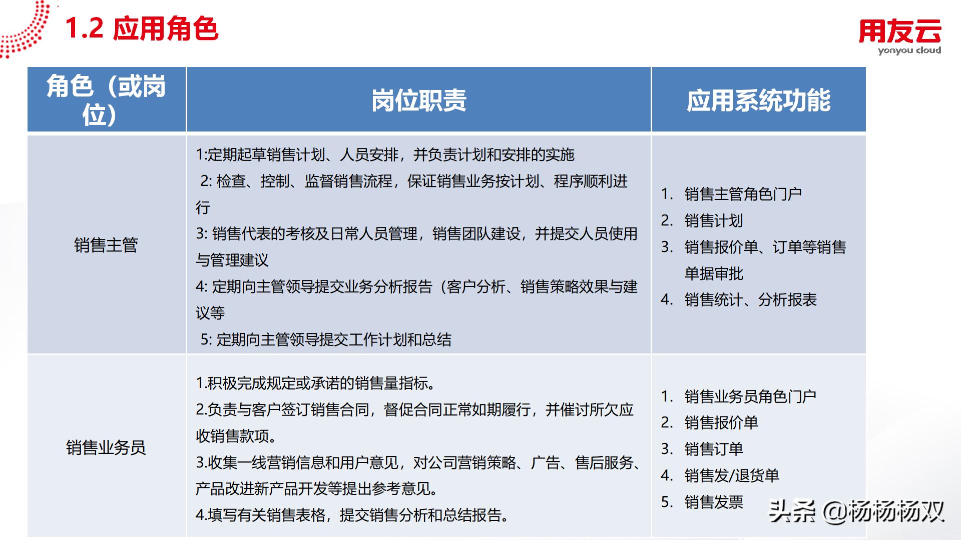 用友u8供应链收款单录入,用友u8系统成品入库价格如何生成