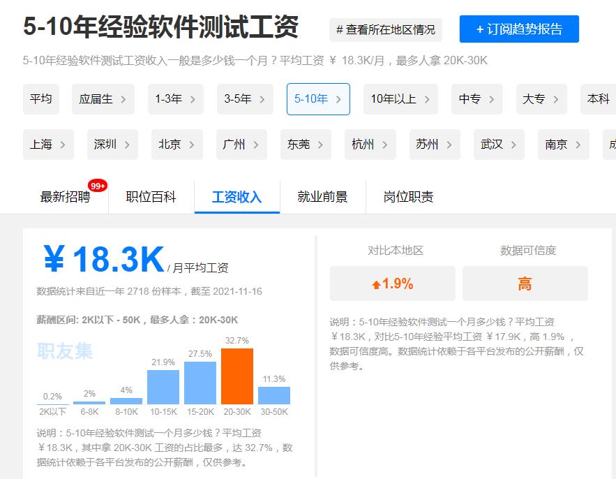 为什么学软件测试要大专起步,零基础学软件测试好就业吗