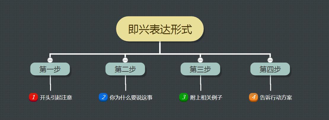 高情商口才速成提升说话技巧,说话表达有技巧锻炼口才