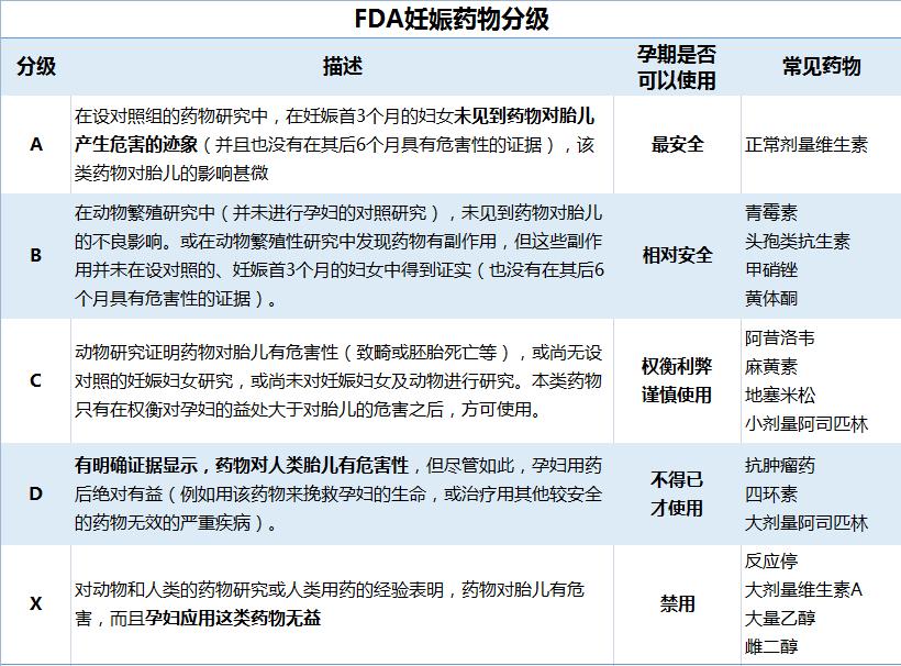 孕妈妈有皮肤病会影响胎儿吗,怀孕期间皮肤病能用药吗