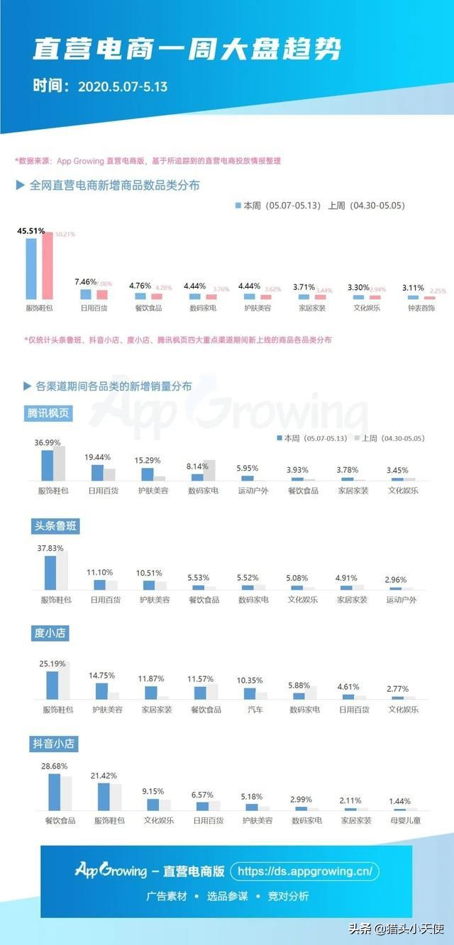 二类电商什么时候开始的,二类电商发展趋势及前景