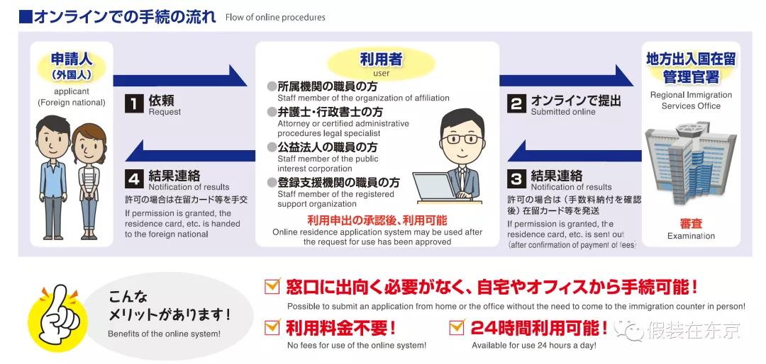 日本签证续签理由书怎么写,日本留级怎么才能顺利续签签证