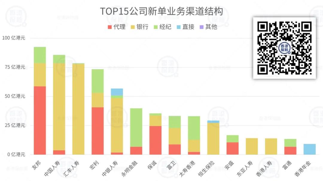 最新香港保险业数据,香港保险深度分析