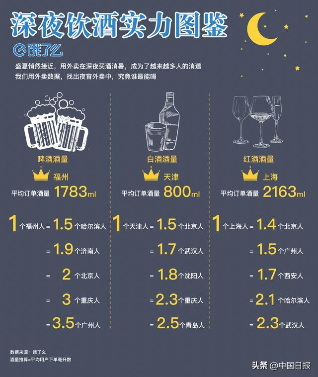 大数据喝酒,大数据流量
