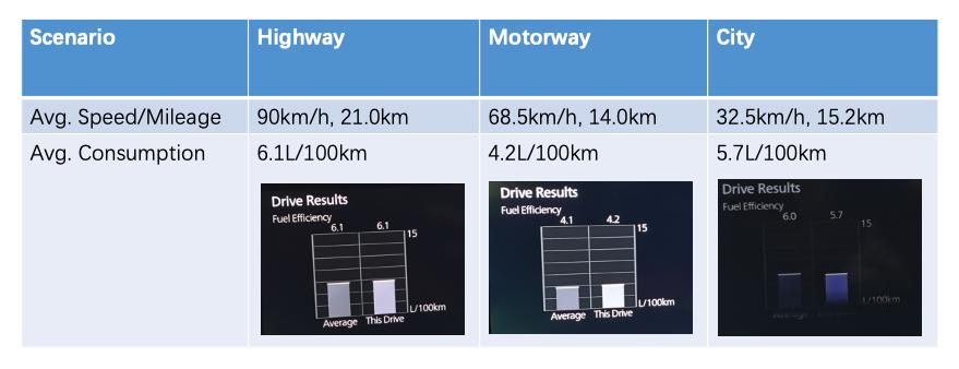 2015款马自达3优点和缺点,马自达3skyactiv报价