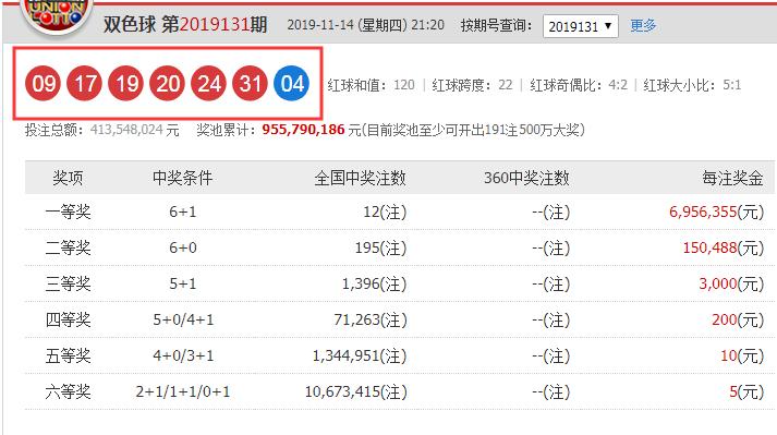 双色球2019132期推荐预测,2天精选12码+2蓝,足球不行玩小球