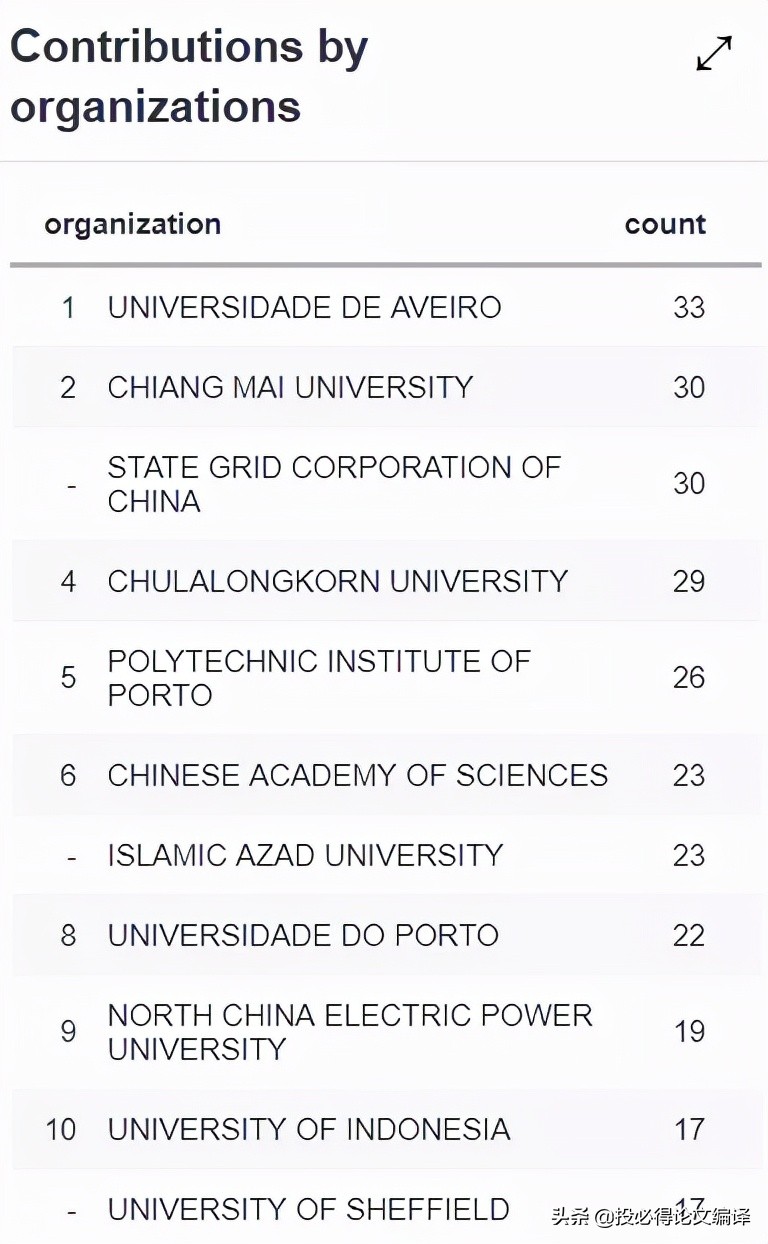 2023中科院国际期刊预警名单,中科院一区期刊影响因子