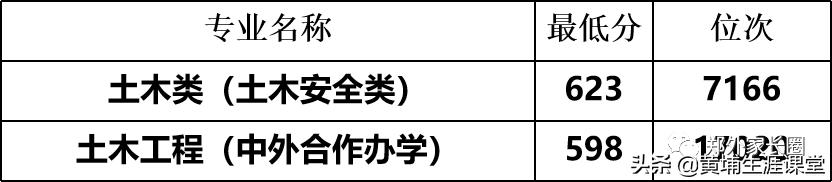 重大中外合作费用,中外合办费用盘点