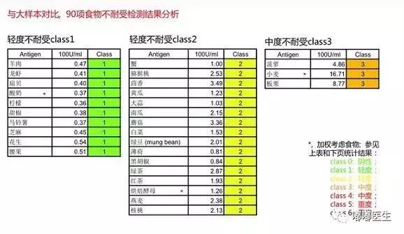 宝宝过敏全身起红疹痒怎么处理好,宝宝食物过敏身上起红疹怎么办