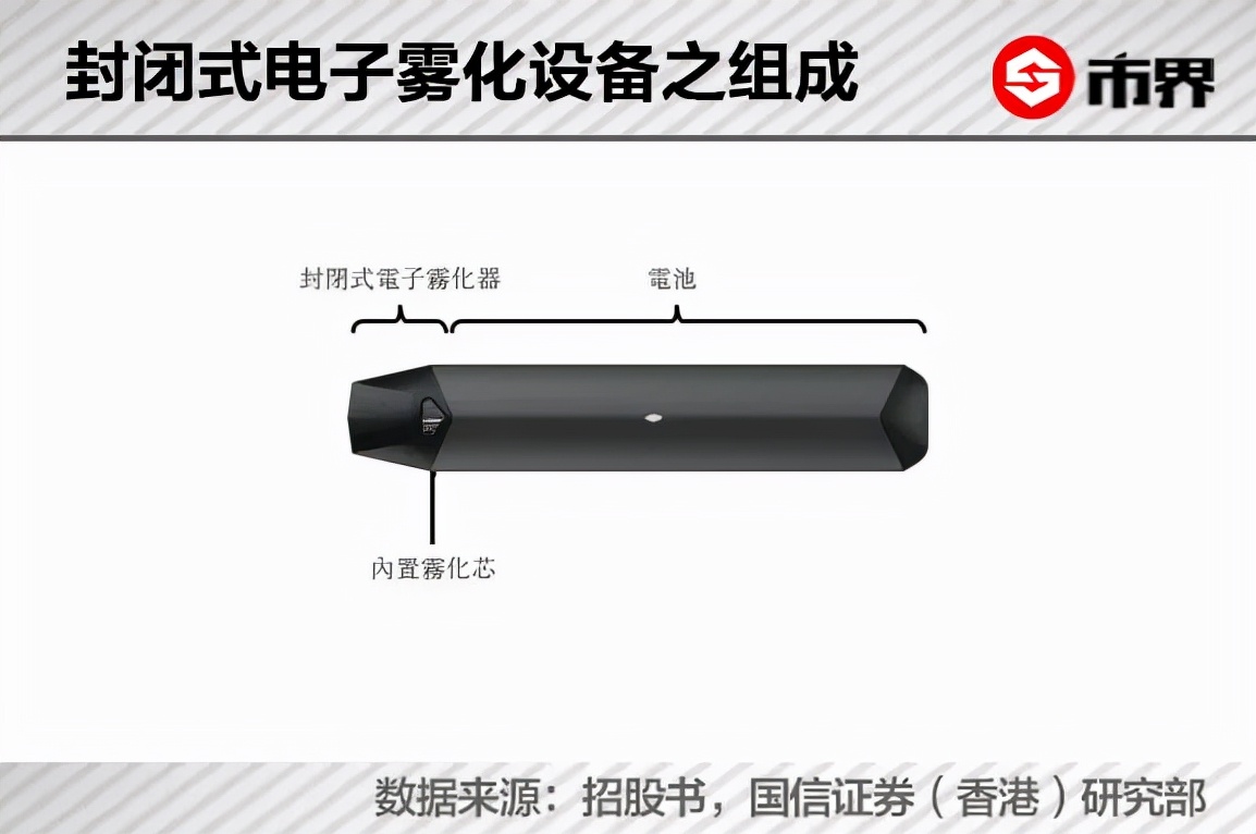 你抽的*子烟电**,让这个湖南老板身家640亿