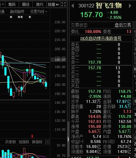智飞生物怎么了？疫苗赛道YYDS？