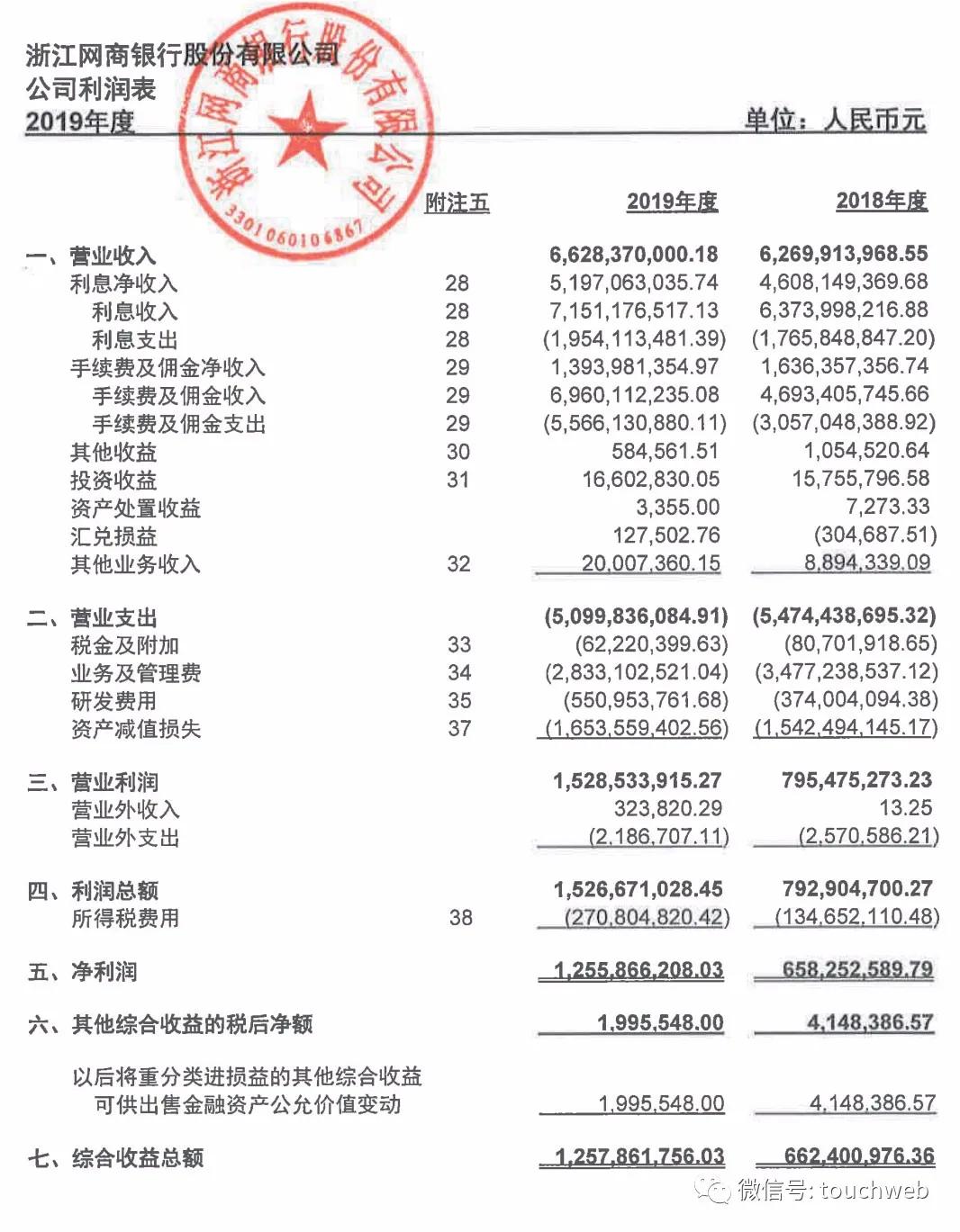 微众银行和网商银行哪家规模更大,网商银行和微众银行国内排行