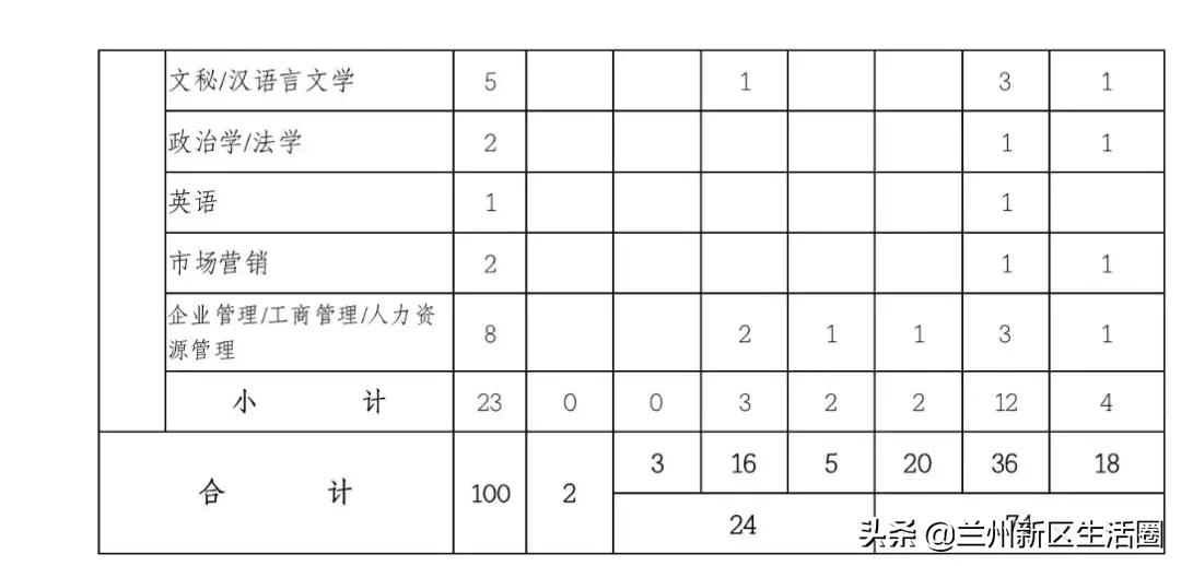 兰州新区兰石招聘启事,2022年兰石集团招聘200人公告
