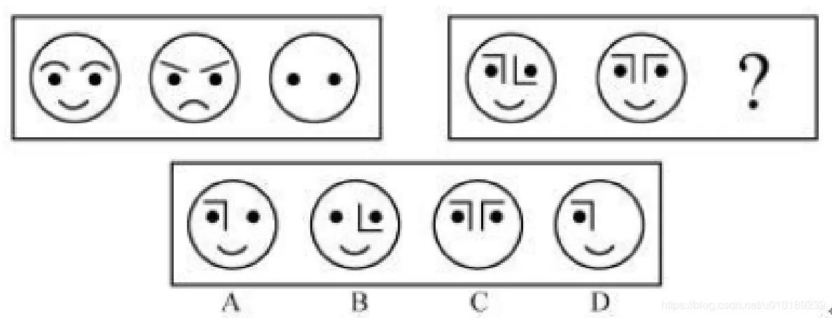 3-6岁幼儿智商测试题韦氏,6-8岁孩子智力测试题