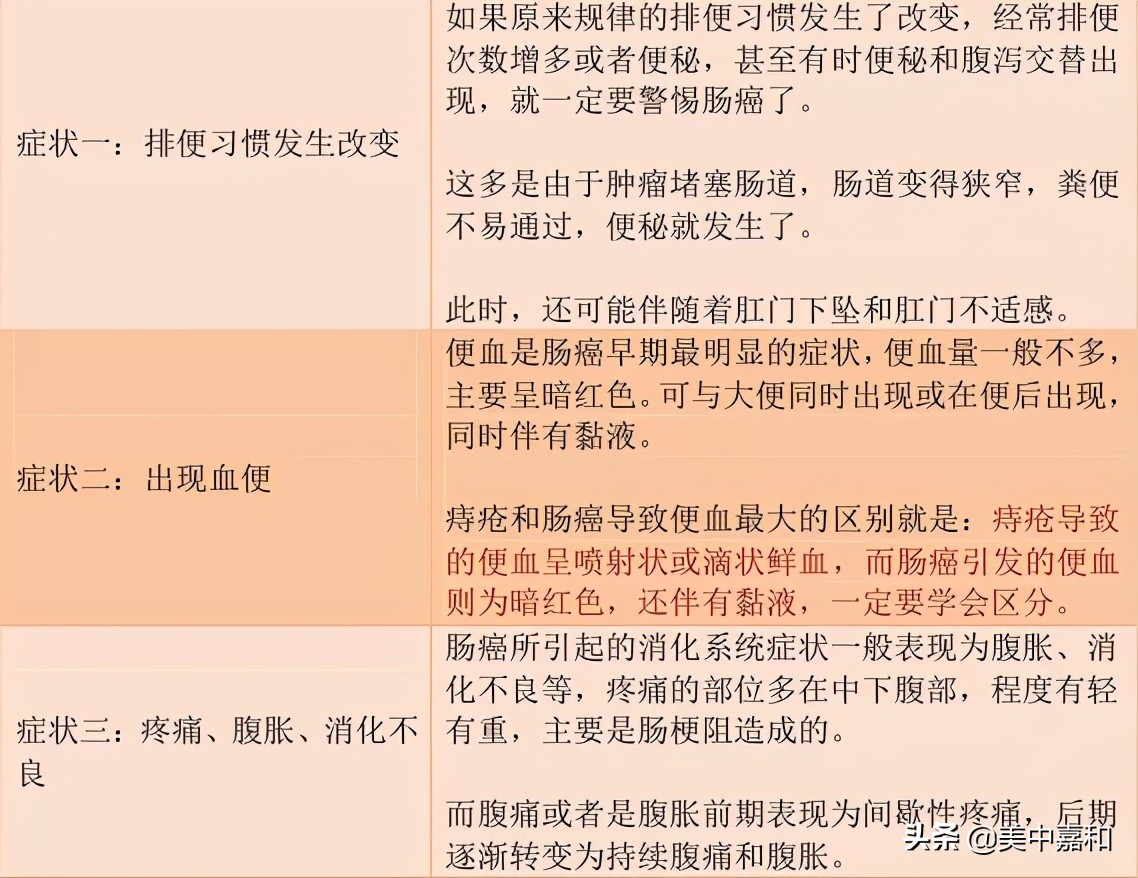 便血是痔疮怎么处理,便血是什么原因抹什么药