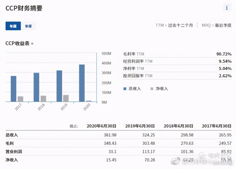 澳股分析,澳股实时走势图一览