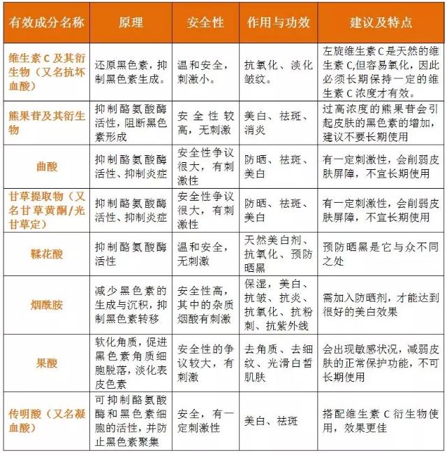 秋冬身体润肤乳怎么用好,什么身体乳对鸡皮肤保湿效果最好