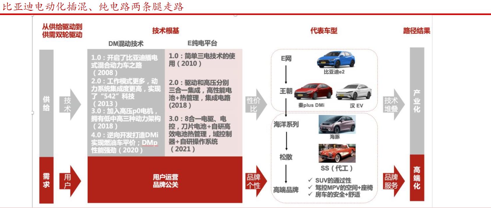 了解新能源汽车的渠道,了解新能源汽车品牌