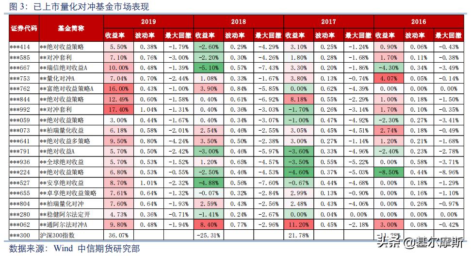 量化对冲基金靠谱吗,购买量化对冲基金门槛