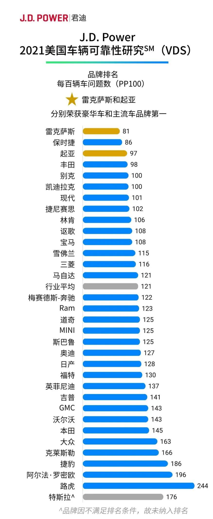 现在捷豹路虎质量,病得不轻还得治
