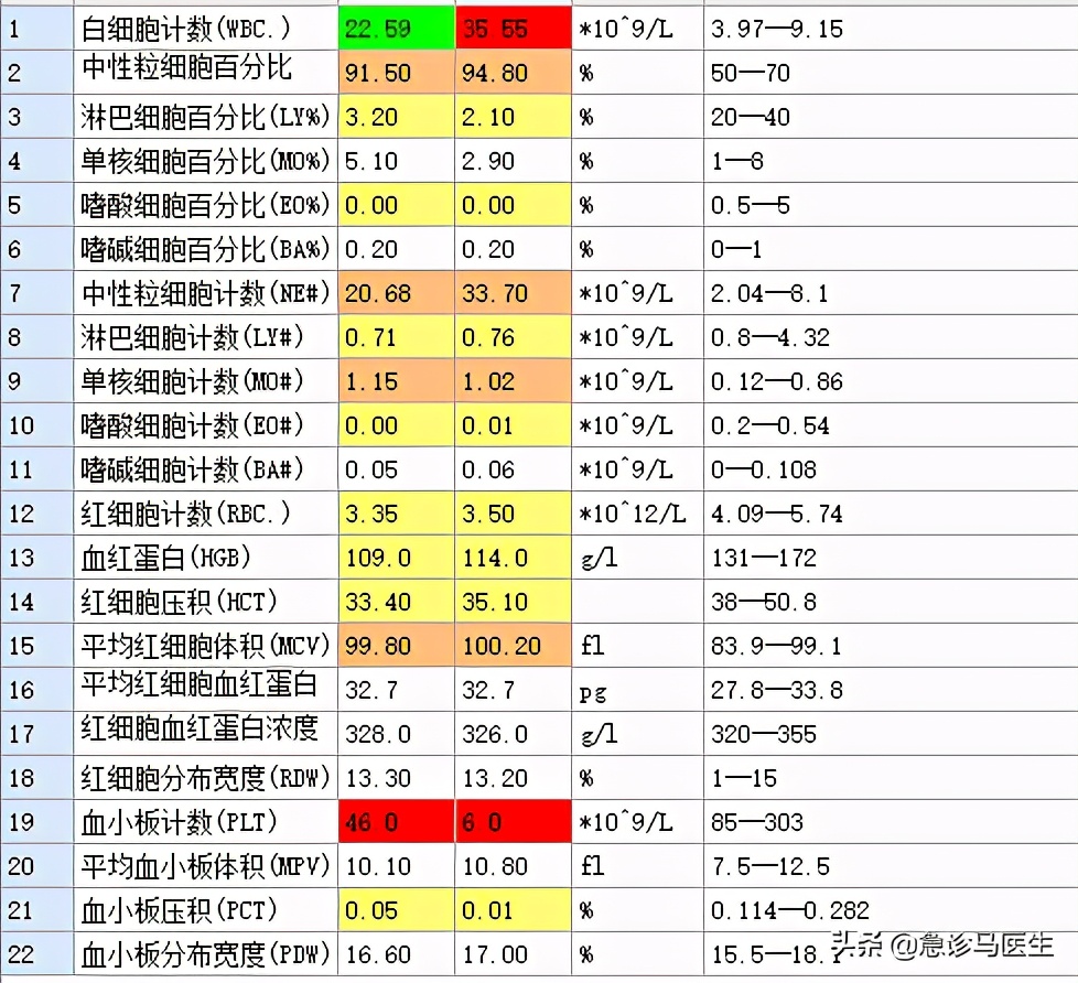 一个感染性休克患者的诊治过程