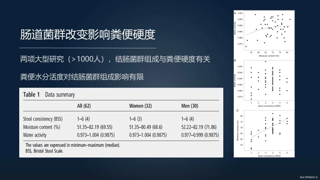 一招调理肠道改善便秘,肠道水疗治便秘有效吗