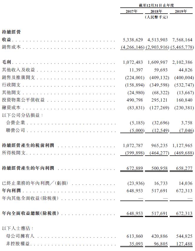 成都领地集团拿地情况,成都领地房地产集团