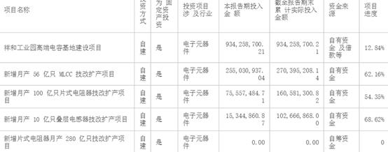 风华高科股票值得长期持有吗,风华高科股票近一年明细表