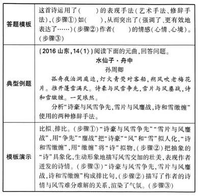 高三诗歌鉴赏七大题材思维导图,诗歌鉴赏之比较鉴赏思维导图