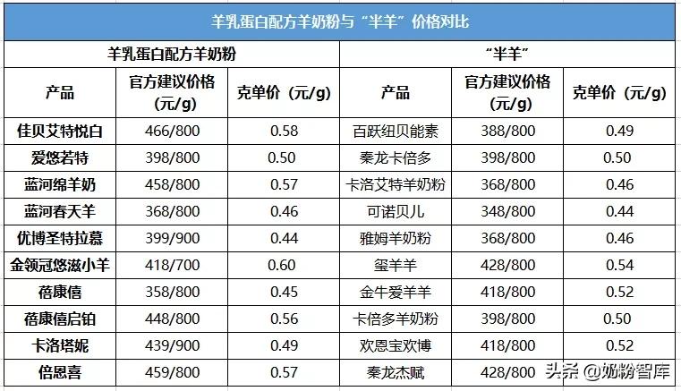 红星美羚羊奶粉有哪些优势,所有羊奶粉共有的优势