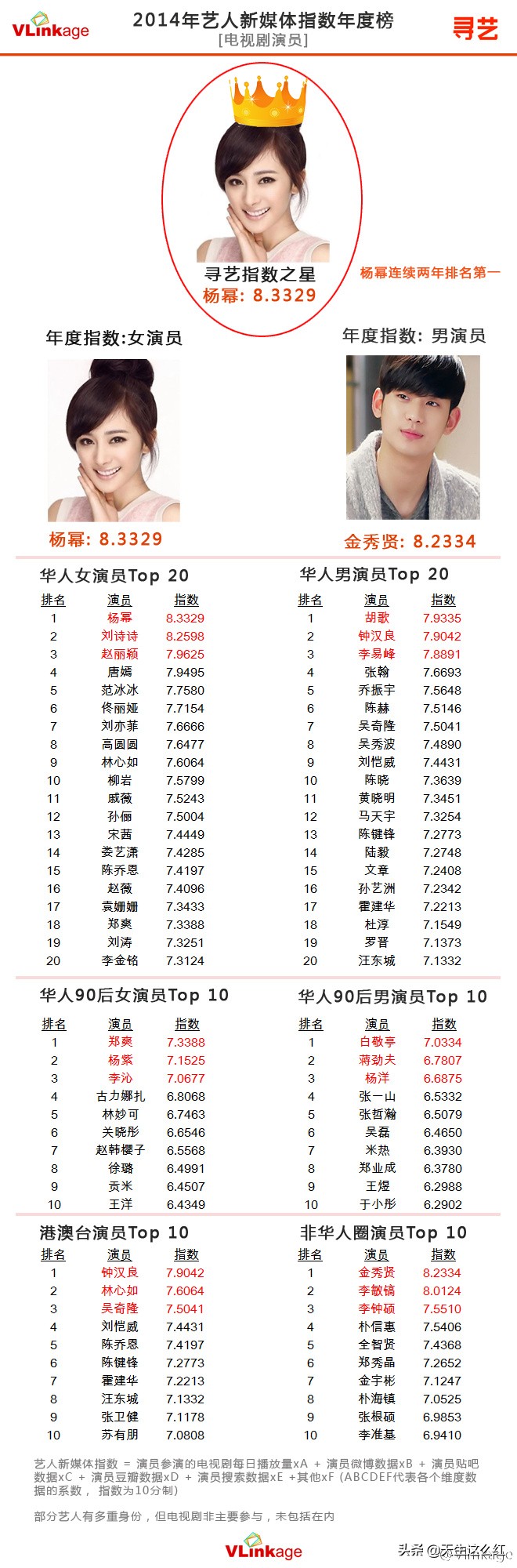 胡歌赵丽颖2014年国剧盛典,盘点赵丽颖吴莫愁杨幂胡歌学生照