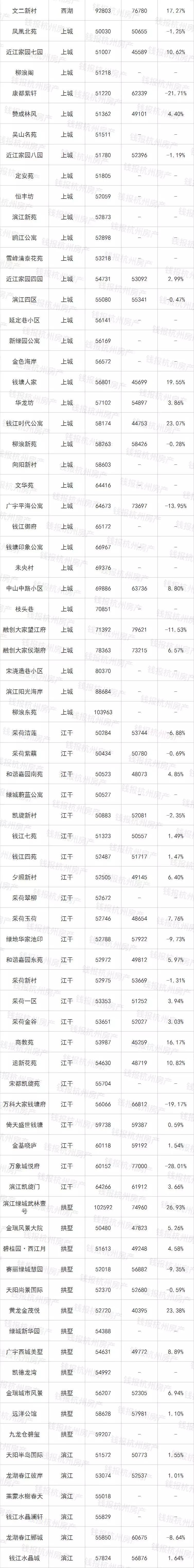 挂牌二手房实际成交价,挂牌价100万的房子还价多少