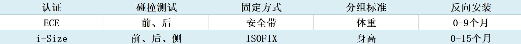 安全座椅实用性高吗,开了这么久的车你真的会调座椅吗