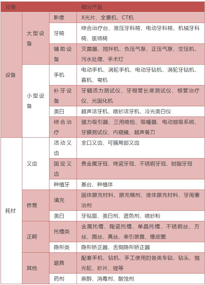 千亿级赛道里面的龙头企业,口腔千亿蓝海市场