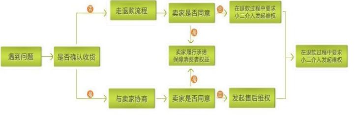 客服操作流程,客服服务流程有几个步骤