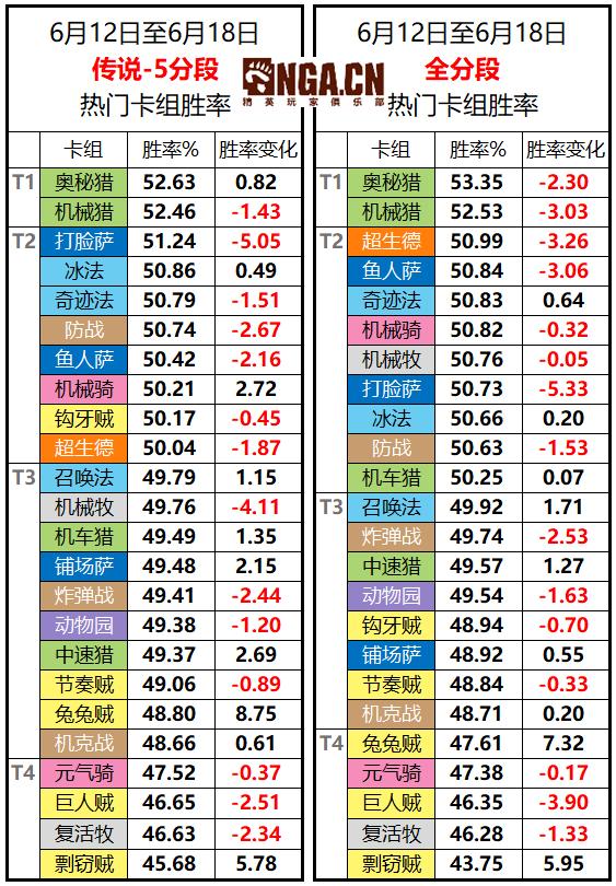 炉石传说nga国服,nga炉石传说