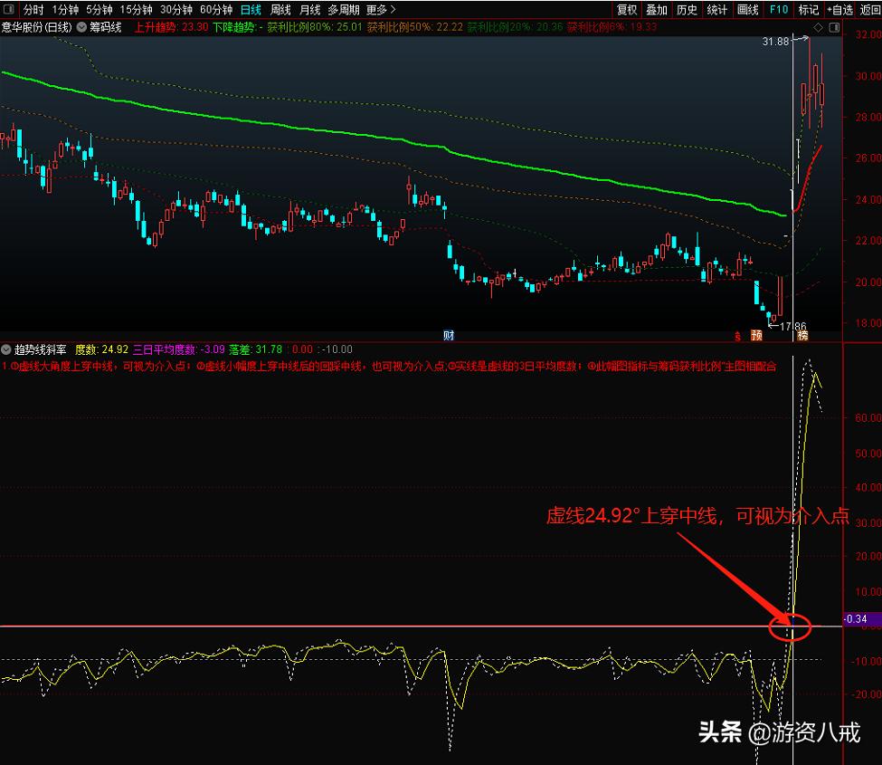 筹码分布百分比图解教程,筹码分布图获利比例怎么理解