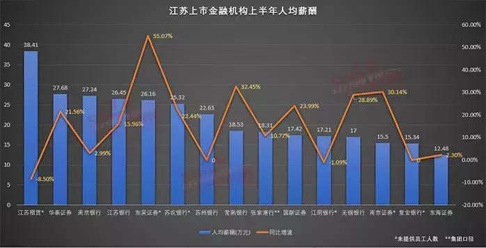 国内金融公司薪资排行,上市金融公司年薪排行