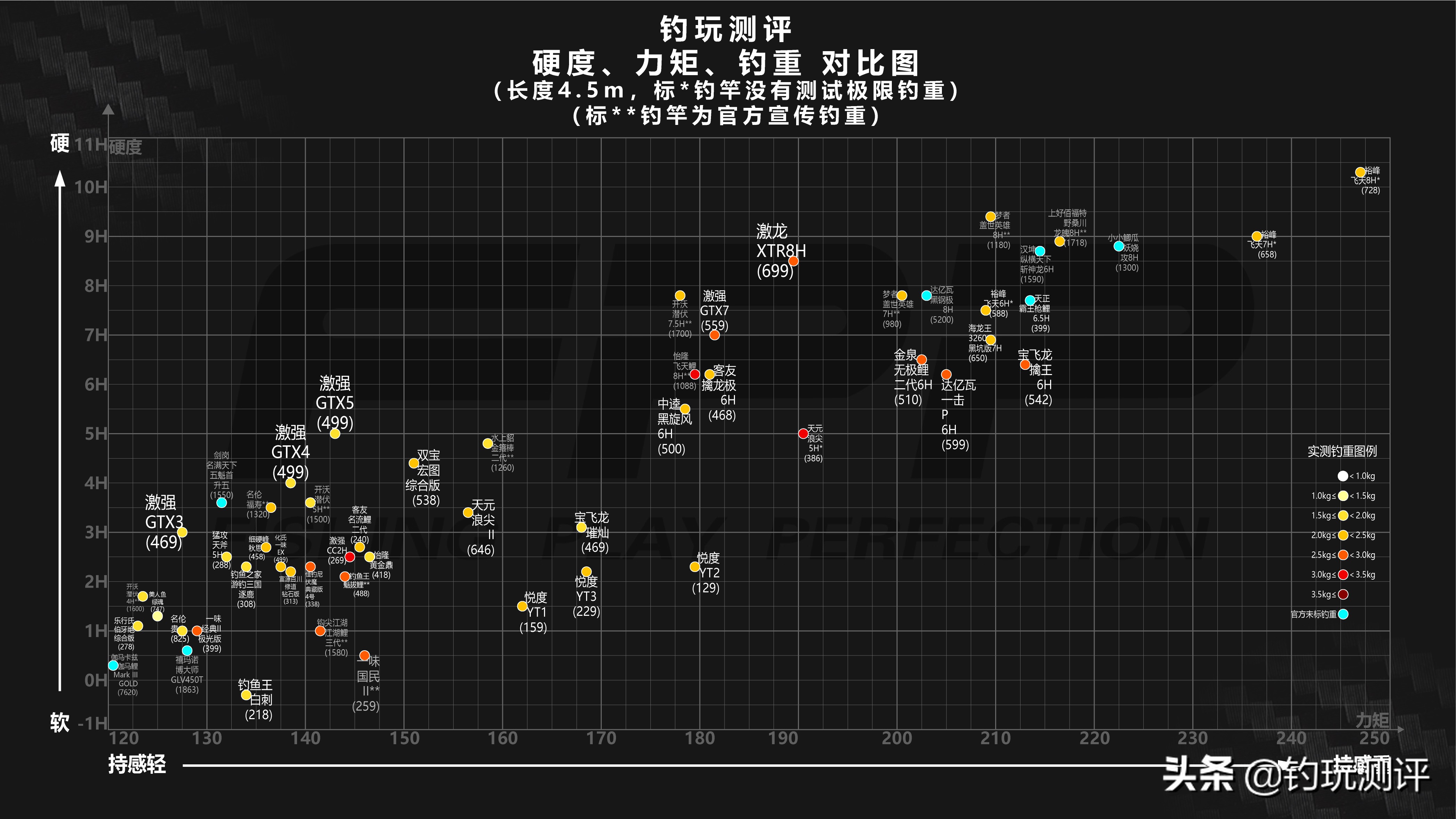 天正精工限量版霸王枪鲤,天正精工霸王枪鲤怎么样