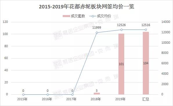 广州番禺房价洼地,广州房价洼地区域