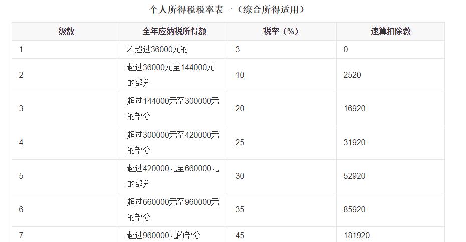中国国足球员的工资年薪多少,国足年薪从1000万到300万
