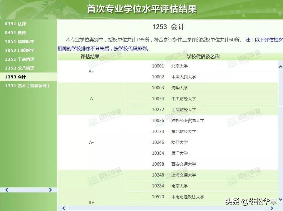 会计专业有必要考mpacc吗,会计专业考研mpacc需要考哪些课程